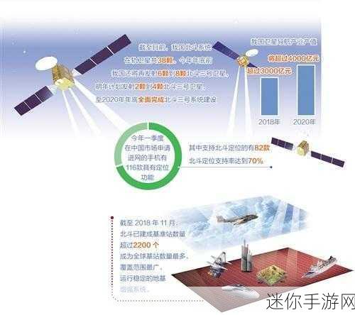 太久导航：深入探索太久导航的应用与发展前景分析