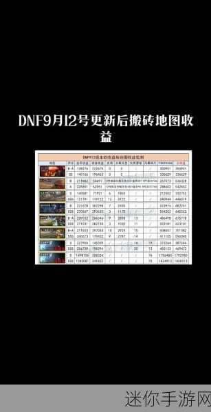 现在dnf白图哪里搬砖：2023年DNF搬砖白图推荐地点与最佳收益分析