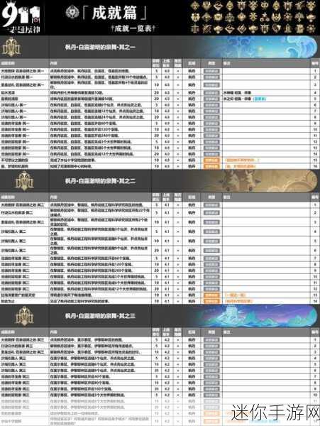 原神启动跃迁引擎成就任务，深度解析与通关秘籍