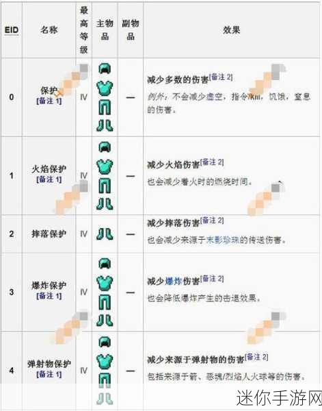 刀塔传奇装备附魔的深度剖析