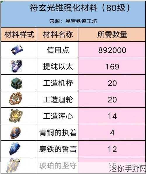 探索崩坏星穹铁道乱破突破材料之谜