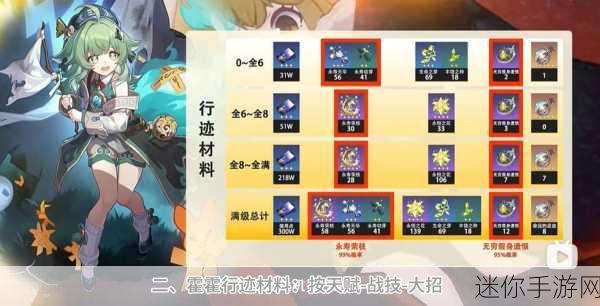 探索崩坏星穹铁道乱破突破材料之谜