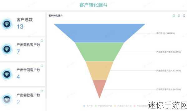 国外在线crm成人软件：探索全球市场：提升成人软件在线CRM系统的潜力与策略