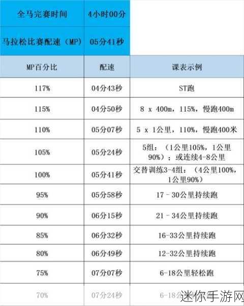 人马配速45分钟视频教程：提升跑步技能：45分钟人马配速视频教程全解析