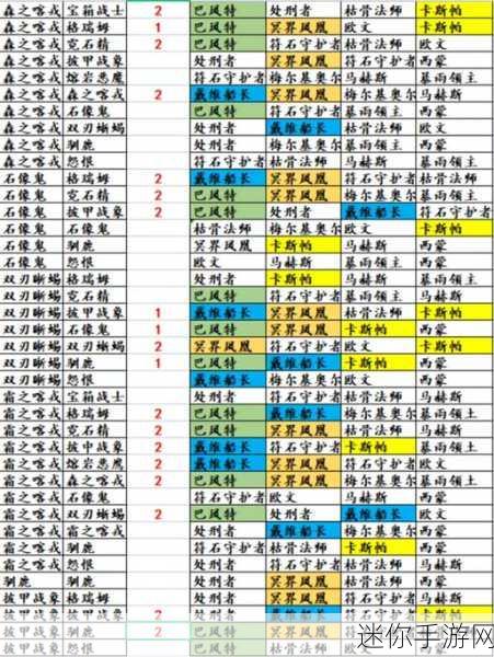 DNF90 级自制 SS 格斗家武器的震撼属性全解析