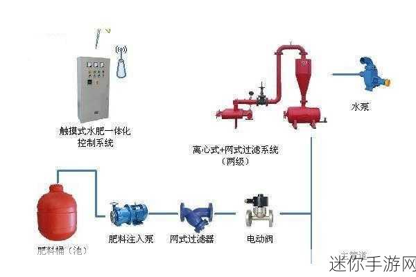 hp公交车灌溉系统几个庄主工人：“高效节水的HP公交车灌溉系统提升农业生产力”