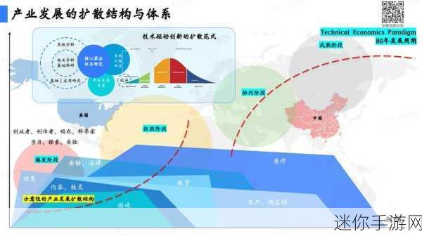 国产产区一二三产区区别在线：深入解析国产产区的第一、第二和第三产业差异与发展潜力