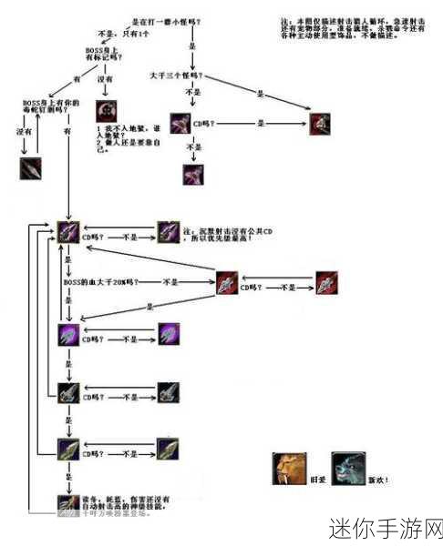 wlk射击猎人输出手法：提升WLK射击猎人输出效率的全面攻略与技巧分享