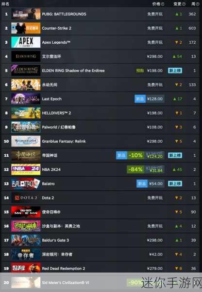 查询steam游戏销量：请提供Steam游戏的销量数据以及相关分析报告。