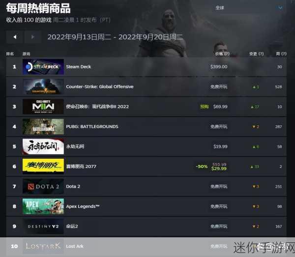 查询steam游戏销量：请提供Steam游戏的销量数据以及相关分析报告。