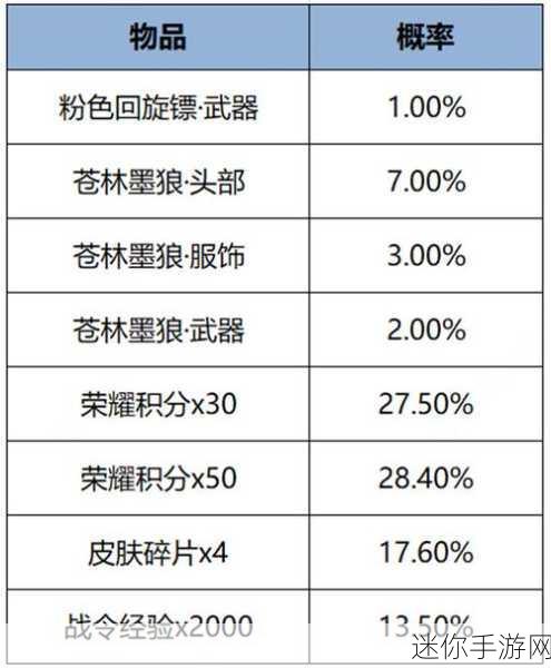 王者荣耀 10v10 经济飙升秘籍