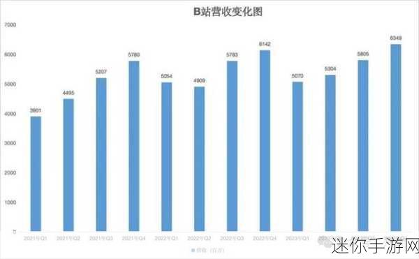 b站推广站2023mmm：2023年B站推广新策略，助你快速增长粉丝与曝光