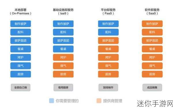 saascrm国内免费pdf：探索国内免费SaaS CRM系统的全面使用指南与优势分析