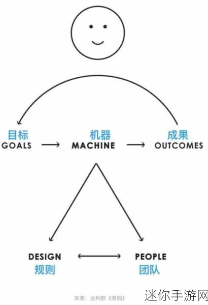 伦码理无：“探索无为而治的现代意义与应用价值”