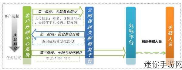 by请牢记以下域名防止失联：请牢记以下域名，以防止未来失联和信息丢失。