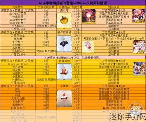 FGO 万圣节活动甜心蜡烛高效刷取攻略