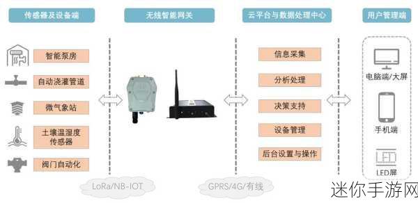 jy浇灌系统公交车hp：智慧城市背景下的jy浇灌系统公交车hp创新发展探讨