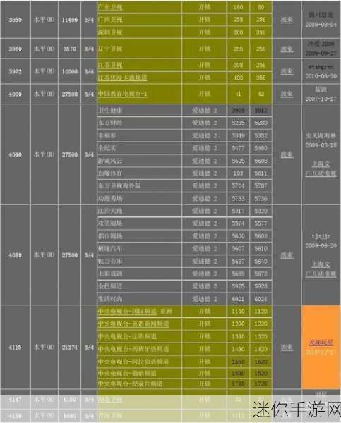 2024中星6B免费节目全部参数：2024年中星6B卫星免费节目全面参数解析与精彩内容介绍