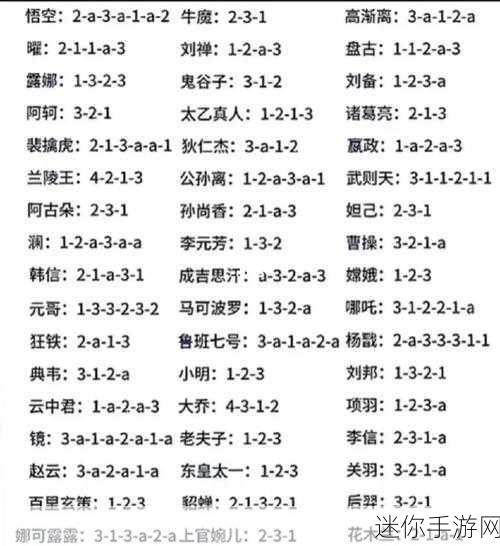 王者荣耀夏洛特连招秘籍，21 连斩制霸峡谷