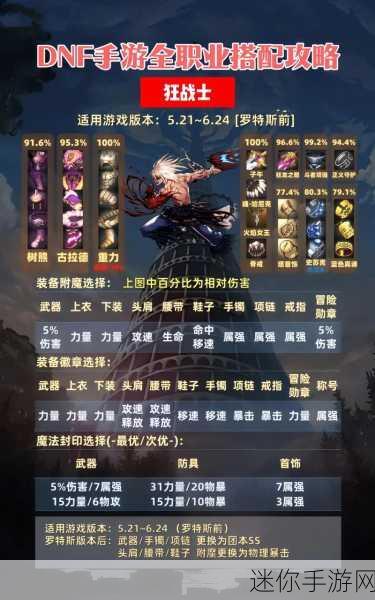 DNF 契魔者 110 版本毕业装备的完美组合攻略