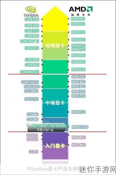 amd955cpu配什么显卡：搭配AMD 955 CPU的最佳显卡推荐与选择指南