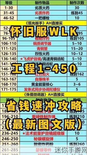 wlk制皮1-450最省材料攻略：wlk制皮1-450最省材料攻略与技巧分享