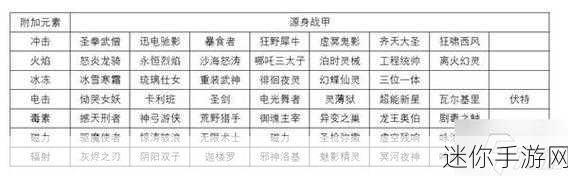 探索星际战甲中的猴甲，获取与属性全解析