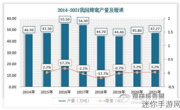 国精产品六区2022：推动国精产品在六个区域的全面拓展与发展策略分析