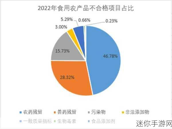 国精产品六区2022：推动国精产品在六个区域的全面拓展与发展策略分析