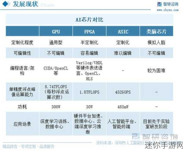 17c555：掌握17c555系列芯片的应用与开发技巧，提升项目效率