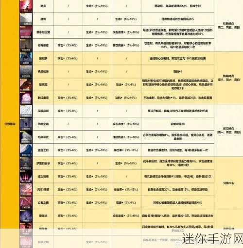 深度解析无期迷途鸣奏钟楼烙印属性