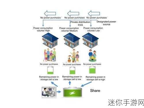 2024年韩国三色电费优惠活动：2024年韩国推出三色电费优惠活动新政策，惠及更多家庭用户