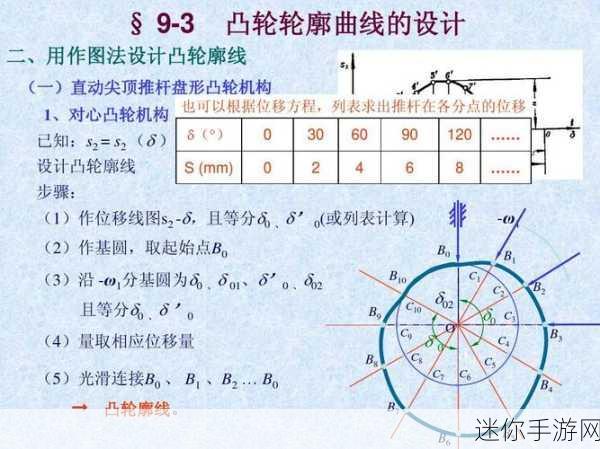 性别 自由 凸轮 管 汇编：探讨性别与自由的交织：凸轮机制对社会变革的影响分析