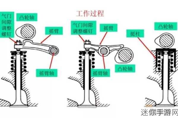 性别 自由 凸轮 管 汇编：探讨性别与自由的交织：凸轮机制对社会变革的影响分析