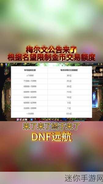 掌握 DNF 金币寄售的最佳策略