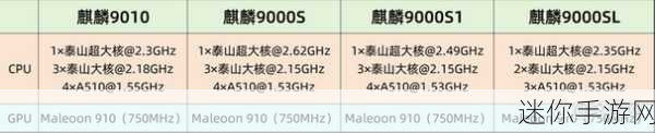 麒麟9000s和麒麟9000E区别：深入解析麒麟9000s与麒麟9000E的主要区别与特点