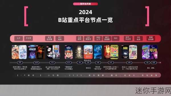 b站：探索B站：新世代年轻人的视频分享与创作平台