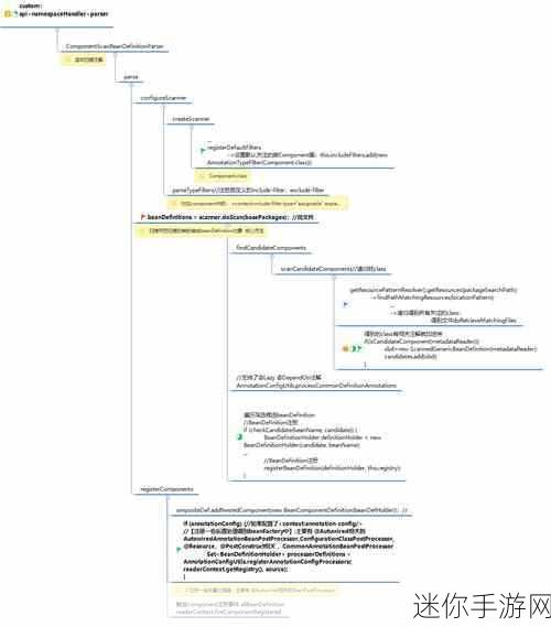 Javaparser JDT parser：基于Javaparser与JDT解析器的扩展开发与应用研究