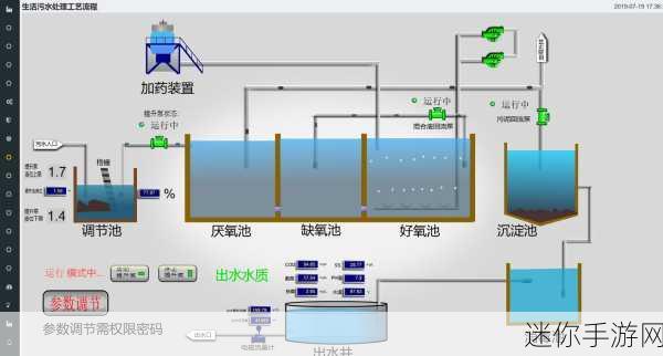 污应用：探索污水处理新技术，推动可持续发展与资源循环利用