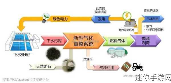 污应用：探索污水处理新技术，推动可持续发展与资源循环利用