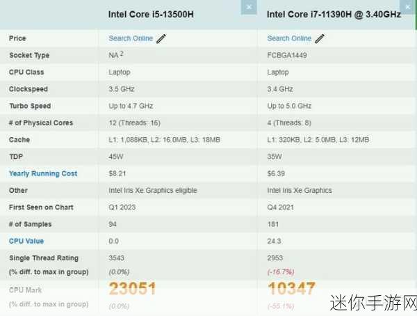 i513500h和i713700h哪个值得买：深入分析i5-13500H与i7-13700H的性价比，哪个更值得购买？