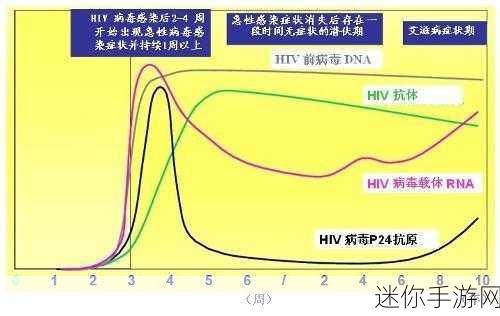 办公室h1V3：在拓展办公室内推动HIV防治工作的创新实践与策略