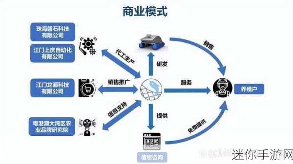 BC一体前置仓：“推动BC一体前置仓全面扩展与优化策略”