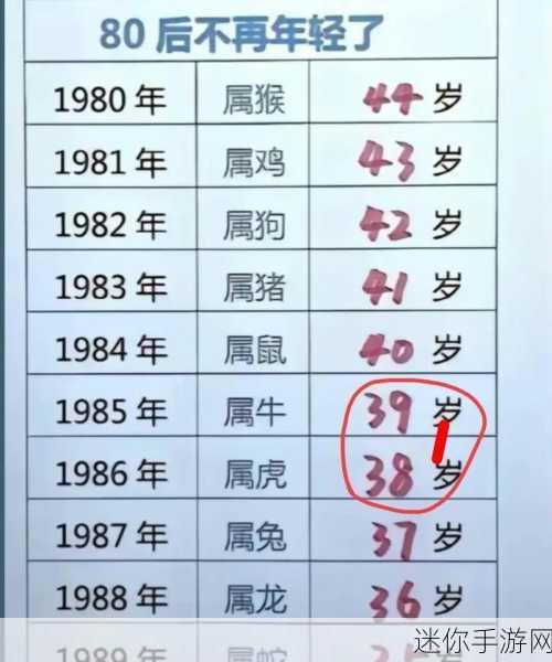 96年今年多大：1996年出生的人2023年的年龄是多少？