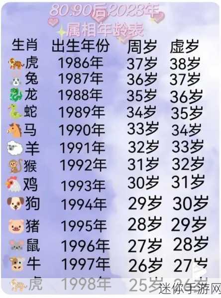 96年今年多大：1996年出生的人2023年的年龄是多少？