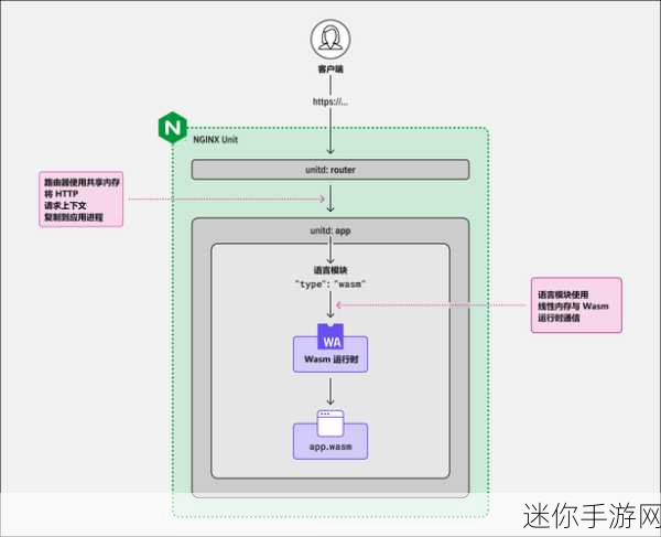 waswas美国入口：拓展Waswas品牌在美国市场的多元化战略与机会分析