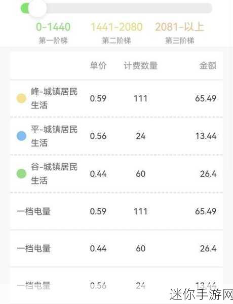 三色电费：全面解析三色电费政策及其对家庭用电的影响