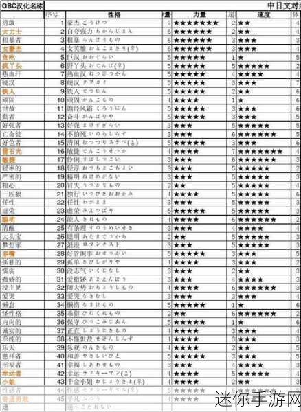 fc勇者斗恶龙3提升等级代码：勇者斗恶龙3：提升等级的终极秘籍与代码解析