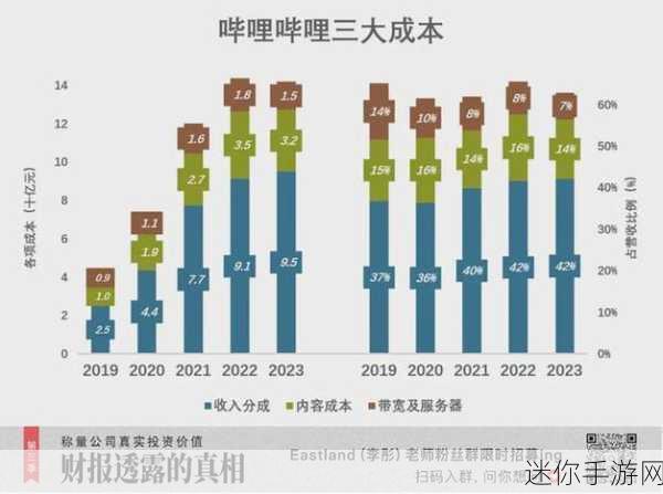 b站2023年mmm：2023年B站MMM：探索新兴趋势与创作的无限可能性