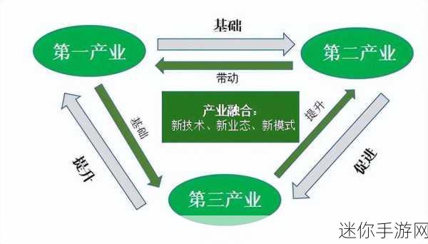 国产精产国品一二三产：推动国产优质产品发展，促进一二三产业融合升级